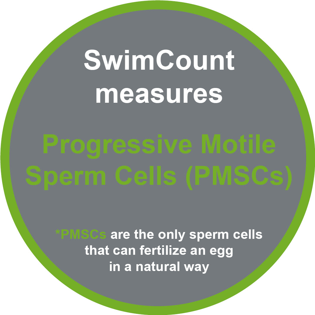 SwimCount™ Fruchtbarkeitstest - Spermientest für den Mann